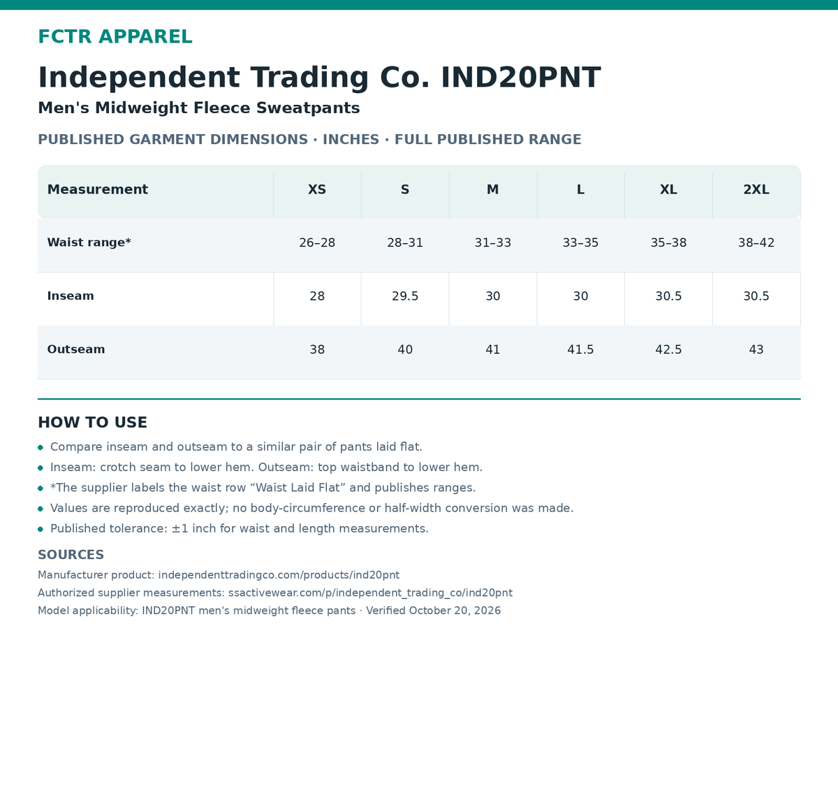 Independent Trading Co. IND20PNT men's midweight fleece sweatpants size chart in inches, XS through 2XL