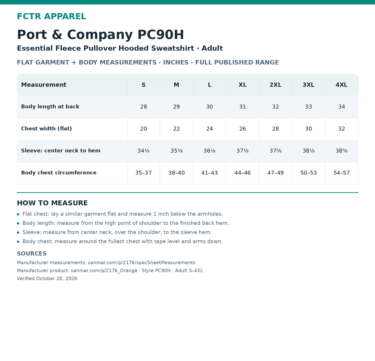 Port & Company PC90H adult size chart: flat garment and body measurements in inches, S through 4XL